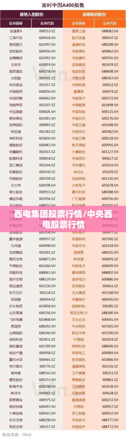 西电集团股票行情/中央西电股票行情 西电集团股票行情/中央西电股票行情