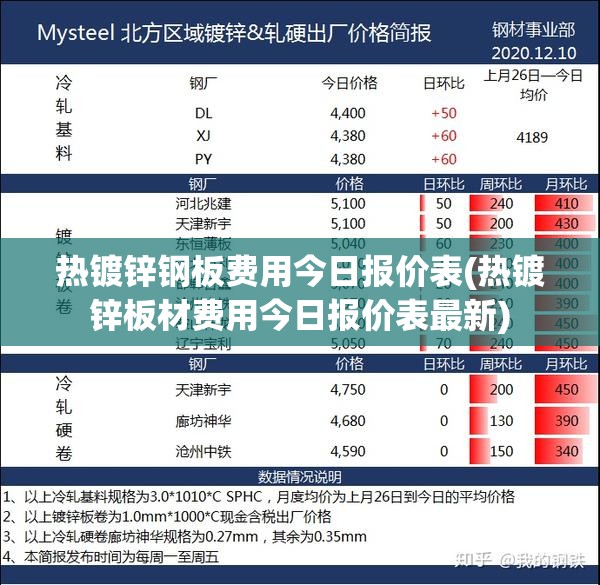 热镀锌钢板费用今日报价表(热镀锌板材费用今日报价表最新) 热镀锌钢板费用今日报价表(热镀锌板材费用今日报价表最新)