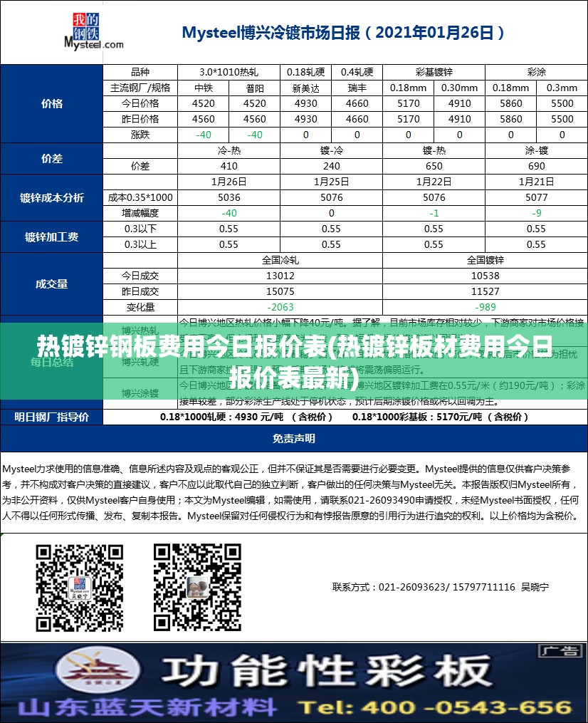 热镀锌钢板费用今日报价表(热镀锌板材费用今日报价表最新) 热镀锌钢板费用今日报价表(热镀锌板材费用今日报价表最新)