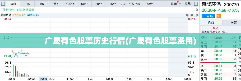 广晟有色股票历史行情(广晟有色股票费用) 广晟有色股票历史行情(广晟有色股票费用)