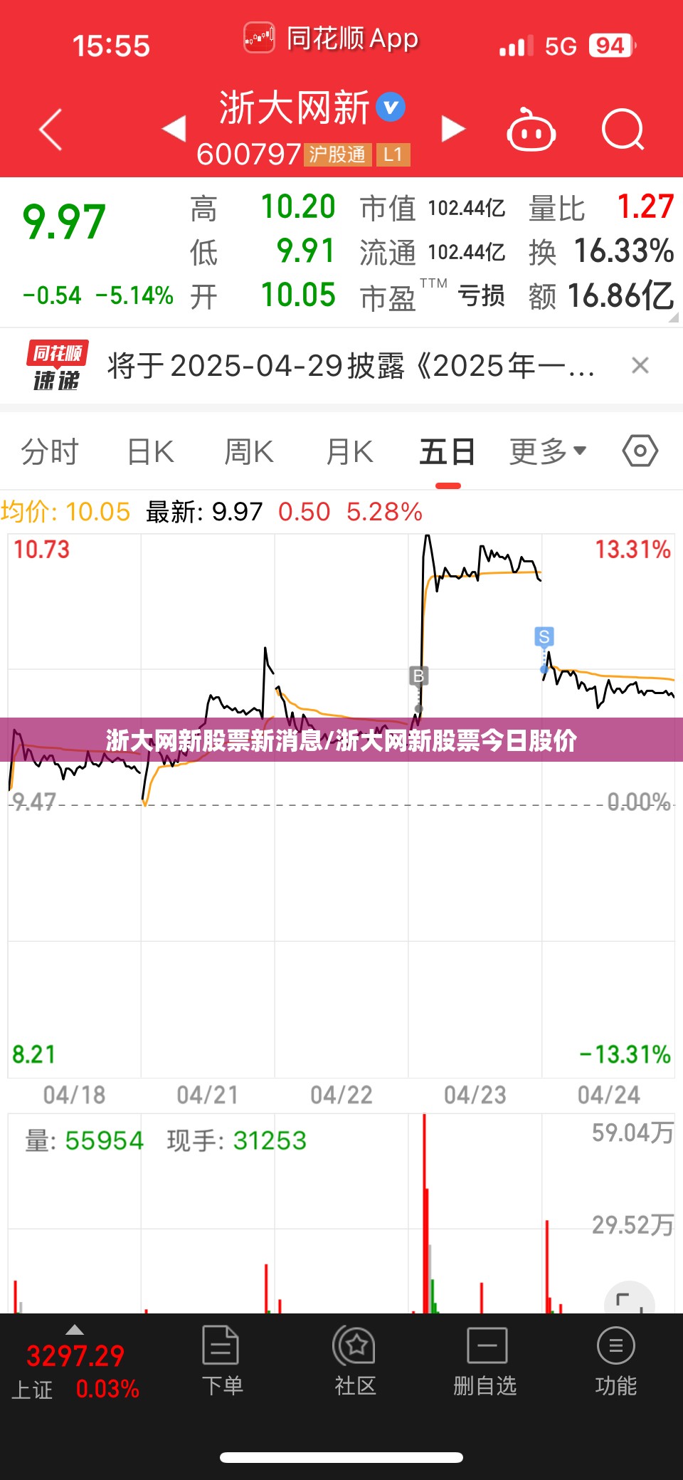 浙大网新股票新消息/浙大网新股票今日股价 浙大网新股票新消息/浙大网新股票今日股价