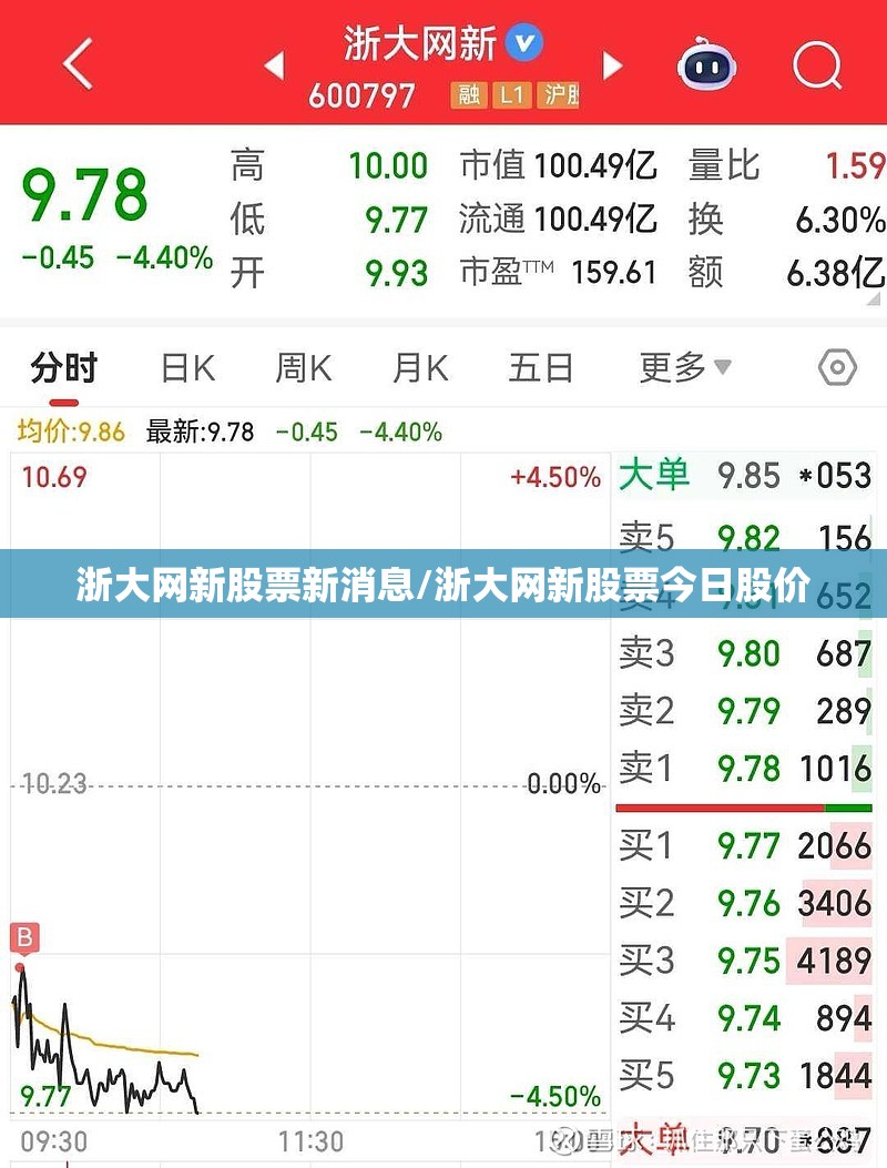 浙大网新股票新消息/浙大网新股票今日股价 浙大网新股票新消息/浙大网新股票今日股价