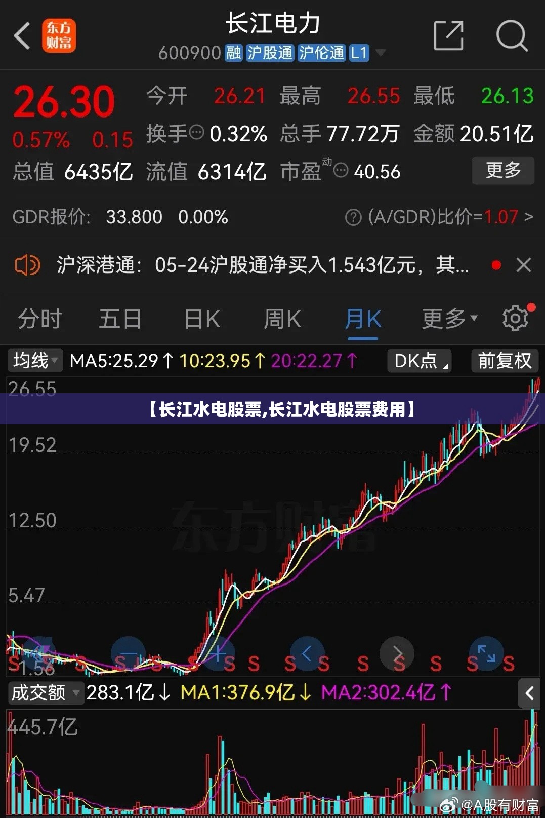 【长江水电股票,长江水电股票费用】 【长江水电股票,长江水电股票费用】