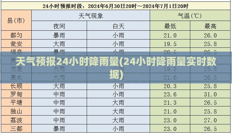 天气预报24小时降雨量(24小时降雨量实时数据) 天气预报24小时降雨量(24小时降雨量实时数据)