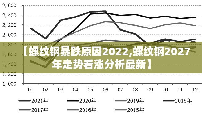 【螺纹钢暴跌原因2022,螺纹钢2027年走势看涨分析最新】 【螺纹钢暴跌原因2022,螺纹钢2027年走势看涨分析最新】