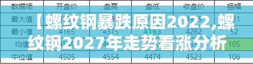 【螺纹钢暴跌原因2022,螺纹钢2027年走势看涨分析最新】 【螺纹钢暴跌原因2022,螺纹钢2027年走势看涨分析最新】