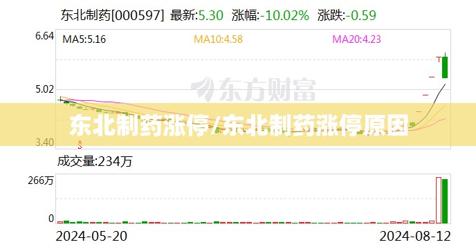 东北制药涨停/东北制药涨停原因