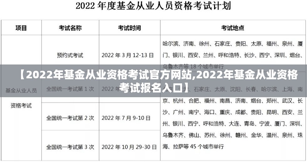 【2022年基金从业资格考试官方网站,2022年基金从业资格考试报名入口】 【2022年基金从业资格考试官方网站,2022年基金从业资格考试报名入口】