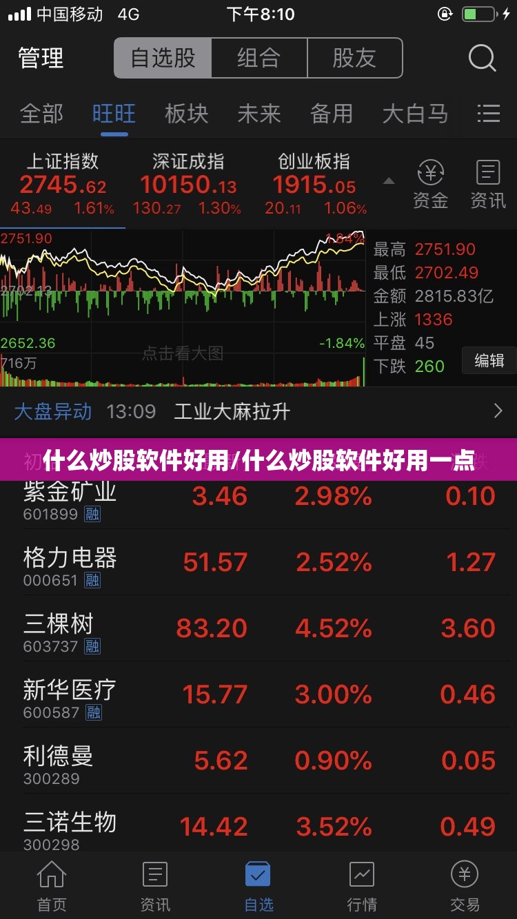 什么炒股软件好用/什么炒股软件好用一点 什么炒股软件好用/什么炒股软件好用一点