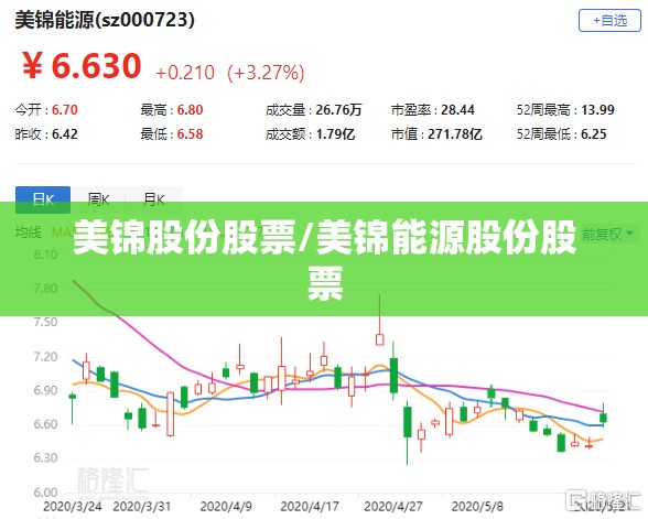 美锦股份股票/美锦能源股份股票 美锦股份股票/美锦能源股份股票