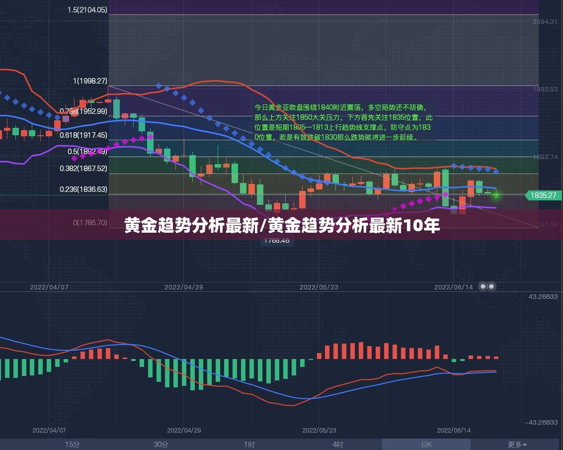 黄金趋势分析最新/黄金趋势分析最新10年 黄金趋势分析最新/黄金趋势分析最新10年
