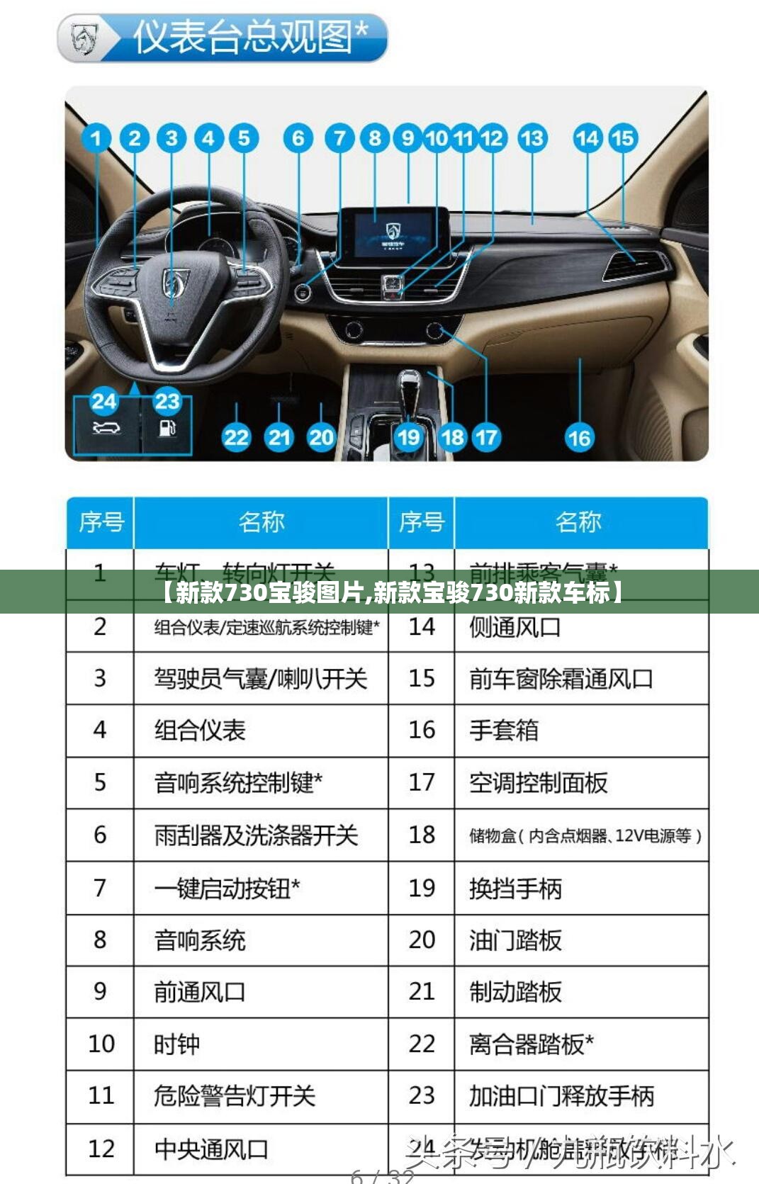 【新款730宝骏图片,新款宝骏730新款车标】 【新款730宝骏图片,新款宝骏730新款车标】