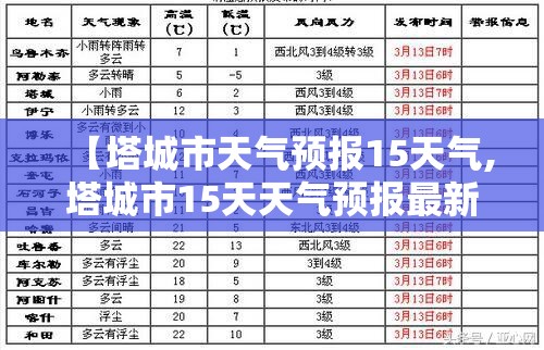 【塔城市天气预报15天气,塔城市15天天气预报最新消息】 【塔城市天气预报15天气,塔城市15天天气预报最新消息】