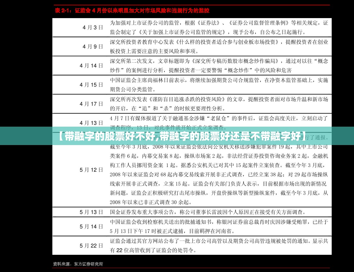 【带融字的股票好不好,带融字的股票好还是不带融字好】 【带融字的股票好不好,带融字的股票好还是不带融字好】