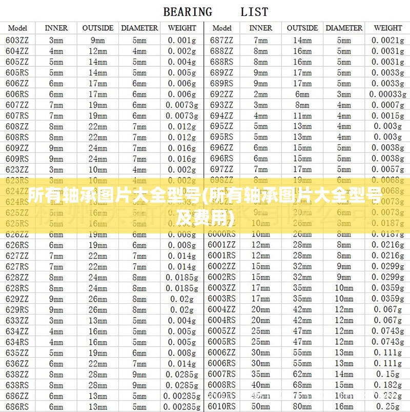 所有轴承图片大全型号(所有轴承图片大全型号及费用) 所有轴承图片大全型号(所有轴承图片大全型号及费用)
