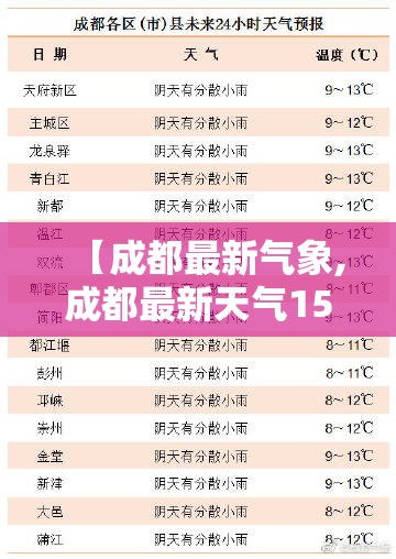 【成都最新气象,成都最新天气15天】 【成都最新气象,成都最新天气15天】