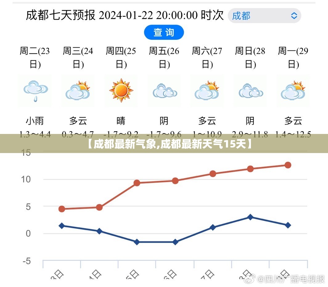 【成都最新气象,成都最新天气15天】 【成都最新气象,成都最新天气15天】