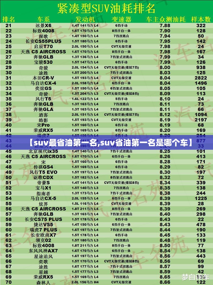 【suv最省油第一名,suv省油第一名是哪个车】 【suv最省油第一名,suv省油第一名是哪个车】