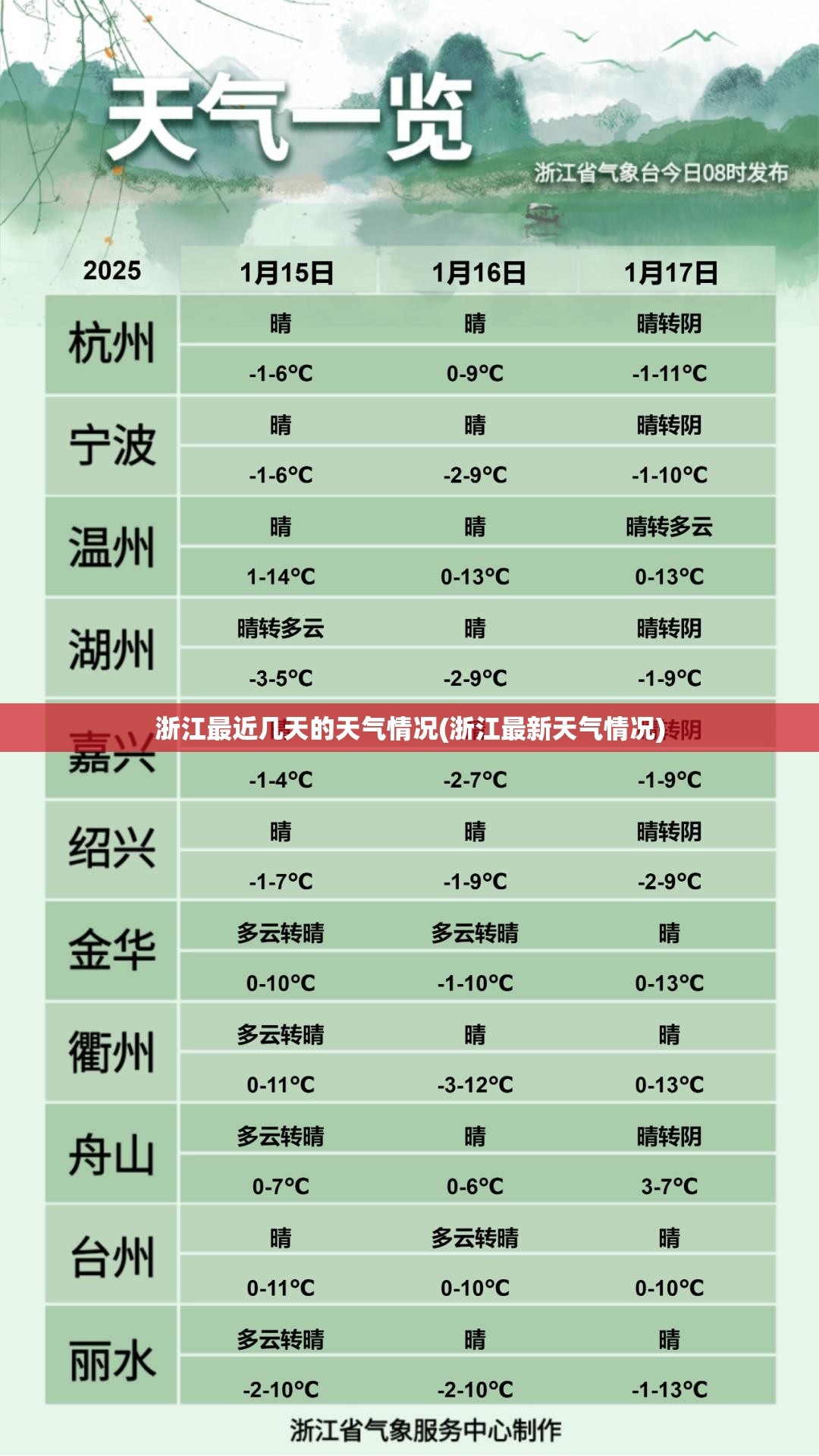 浙江最近几天的天气情况(浙江最新天气情况)