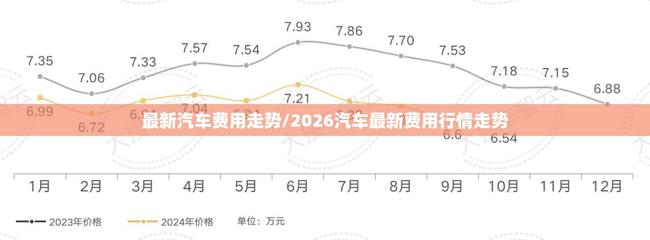 最新汽车费用走势/2026汽车最新费用行情走势 最新汽车费用走势/2026汽车最新费用行情走势