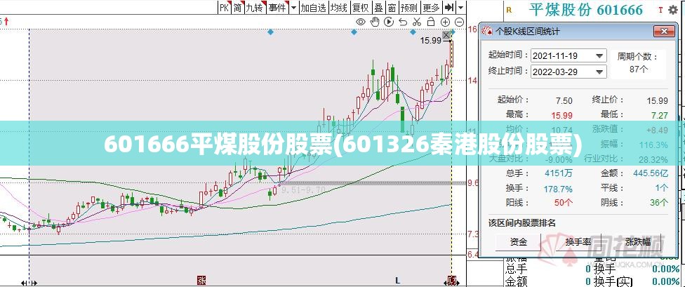 601666平煤股份股票(601326秦港股份股票) 601666平煤股份股票(601326秦港股份股票)