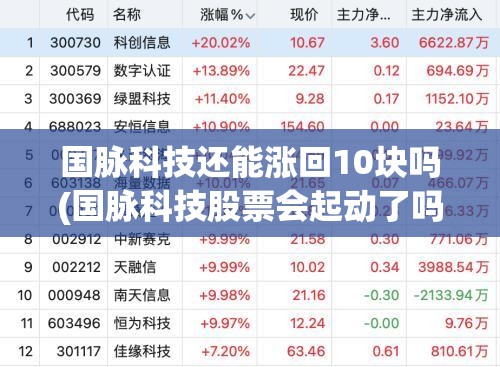 国脉科技还能涨回10块吗(国脉科技股票会起动了吗) 国脉科技还能涨回10块吗(国脉科技股票会起动了吗)