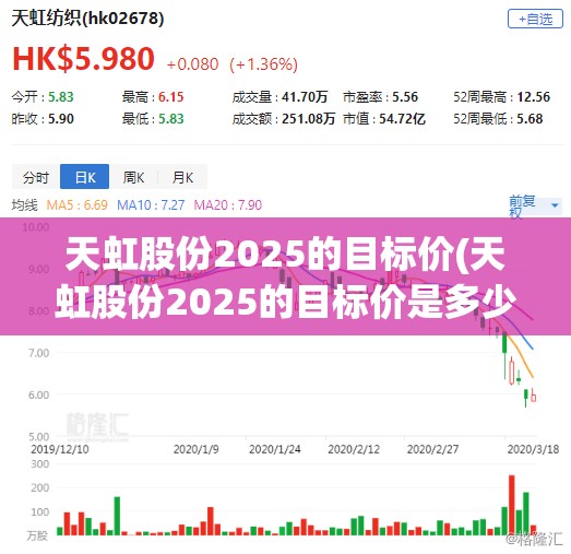 天虹股份2025的目标价(天虹股份2025的目标价是多少) 天虹股份2025的目标价(天虹股份2025的目标价是多少)