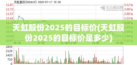 天虹股份2025的目标价(天虹股份2025的目标价是多少) 天虹股份2025的目标价(天虹股份2025的目标价是多少)