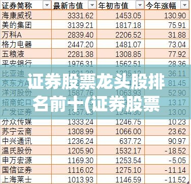证券股票龙头股排名前十(证券股票龙头股排名前十名有哪些) 证券股票龙头股排名前十(证券股票龙头股排名前十名有哪些)
