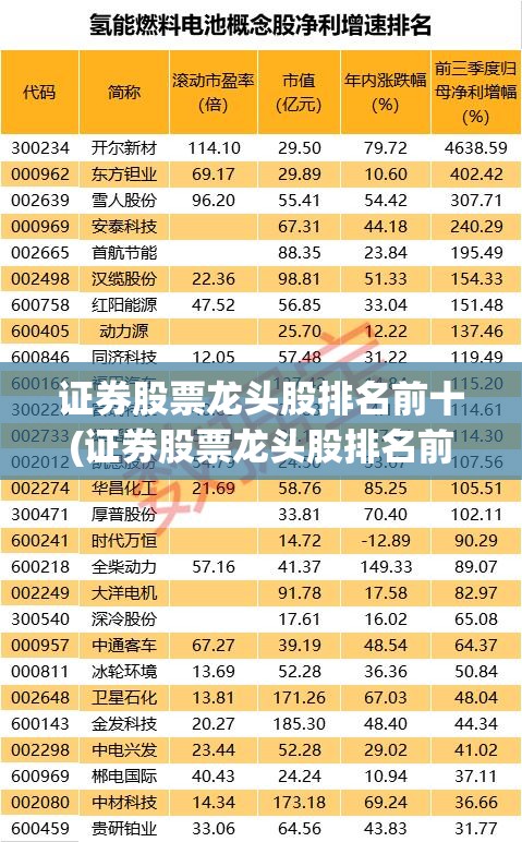 证券股票龙头股排名前十(证券股票龙头股排名前十名有哪些) 证券股票龙头股排名前十(证券股票龙头股排名前十名有哪些)