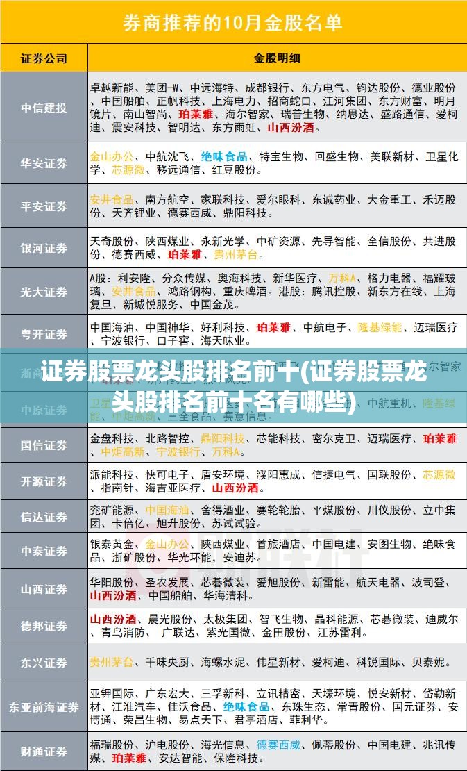 证券股票龙头股排名前十(证券股票龙头股排名前十名有哪些) 证券股票龙头股排名前十(证券股票龙头股排名前十名有哪些)