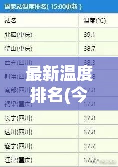 最新温度排名(今日温度排名榜最新) 最新温度排名(今日温度排名榜最新)