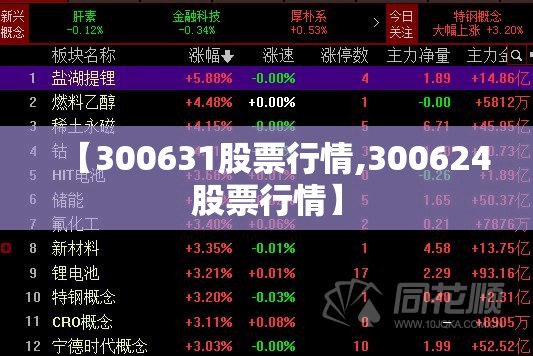 【300631股票行情,300624股票行情】 【300631股票行情,300624股票行情】