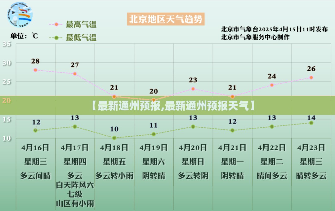 【最新通州预报,最新通州预报天气】 【最新通州预报,最新通州预报天气】