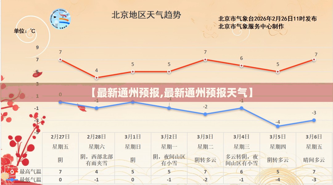 【最新通州预报,最新通州预报天气】 【最新通州预报,最新通州预报天气】
