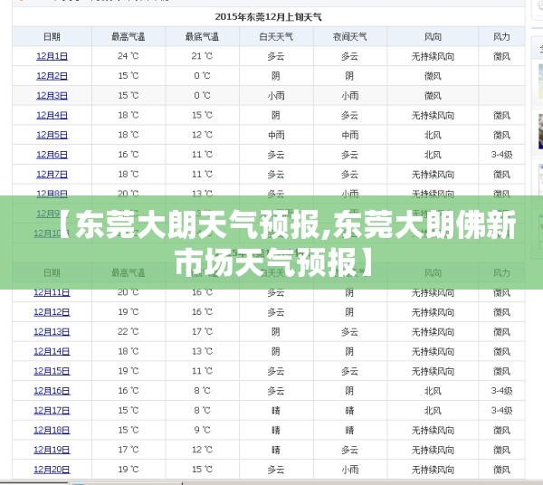 【东莞大朗天气预报,东莞大朗佛新市场天气预报】 【东莞大朗天气预报,东莞大朗佛新市场天气预报】
