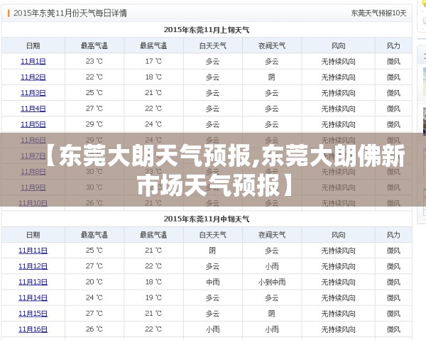 【东莞大朗天气预报,东莞大朗佛新市场天气预报】 【东莞大朗天气预报,东莞大朗佛新市场天气预报】