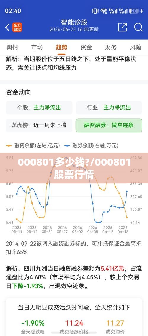 000801多少钱?/000801股票行情