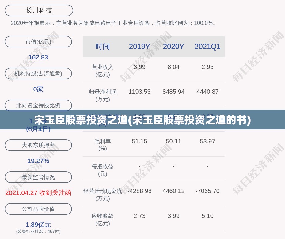 宋玉臣股票投资之道(宋玉臣股票投资之道的书) 宋玉臣股票投资之道(宋玉臣股票投资之道的书)
