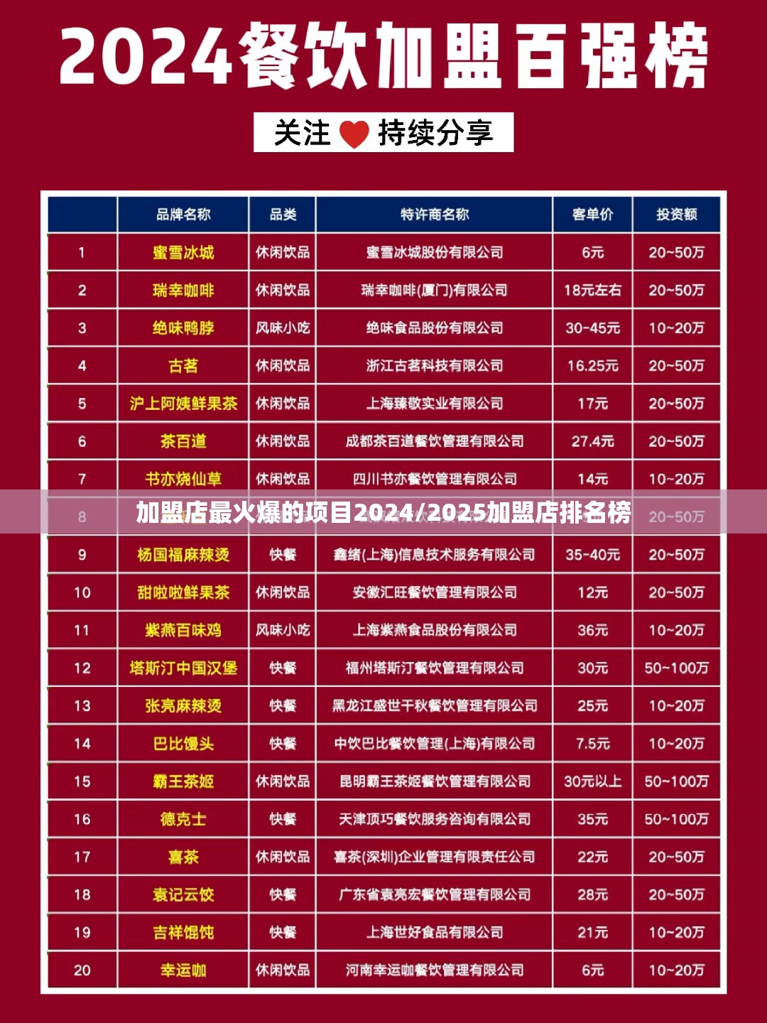加盟店最火爆的项目2024/2025加盟店排名榜 加盟店最火爆的项目2024/2025加盟店排名榜