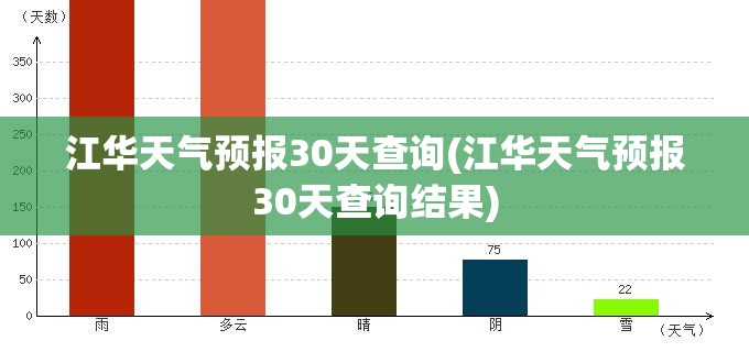 江华天气预报30天查询(江华天气预报30天查询结果) 江华天气预报30天查询(江华天气预报30天查询结果)