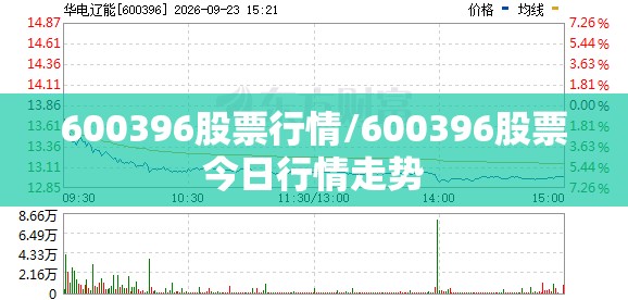600396股票行情/600396股票今日行情走势 600396股票行情/600396股票今日行情走势