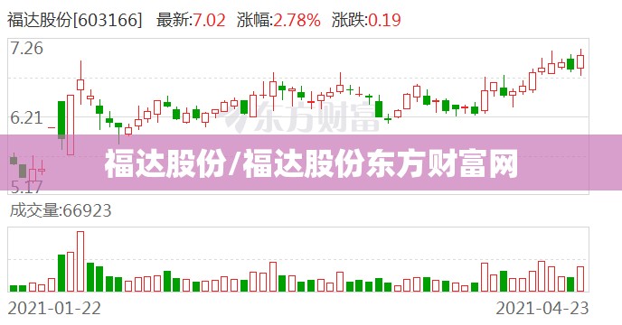 福达股份/福达股份东方财富网 福达股份/福达股份东方财富网