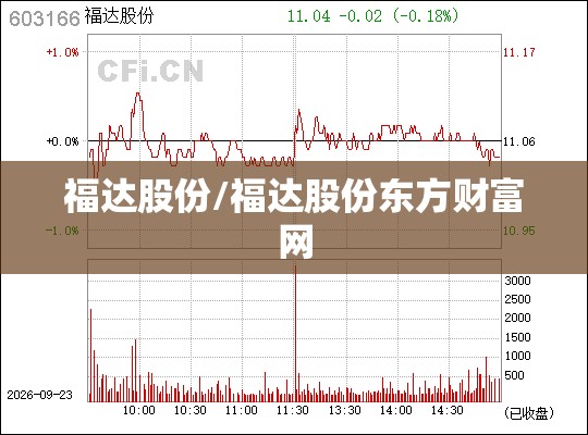 福达股份/福达股份东方财富网 福达股份/福达股份东方财富网