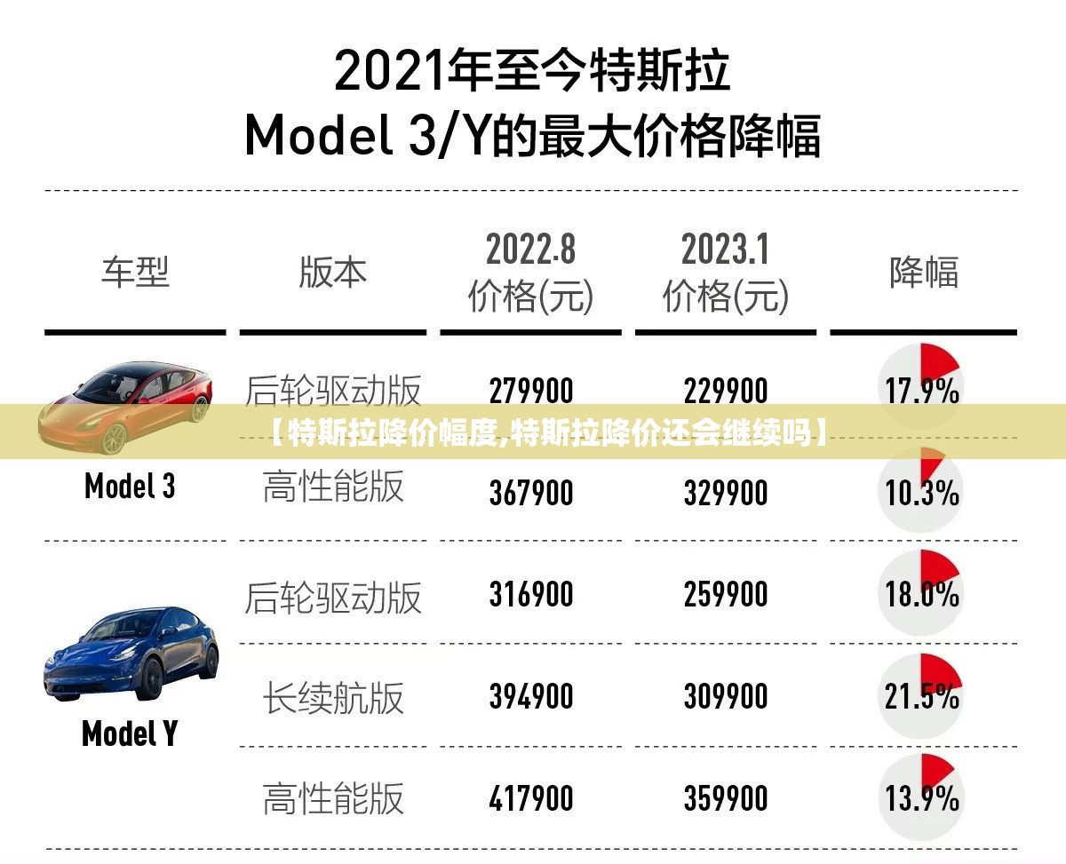 【特斯拉降价幅度,特斯拉降价还会继续吗】 【特斯拉降价幅度,特斯拉降价还会继续吗】