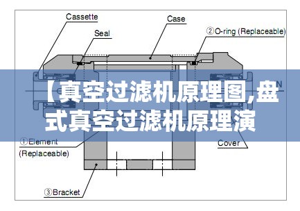 【真空过滤机原理图,盘式真空过滤机原理演示动画】 【真空过滤机原理图,盘式真空过滤机原理演示动画】