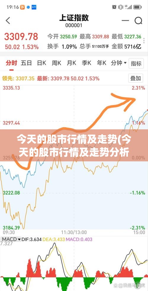 今天的股市行情及走势(今天的股市行情及走势分析) 今天的股市行情及走势(今天的股市行情及走势分析)