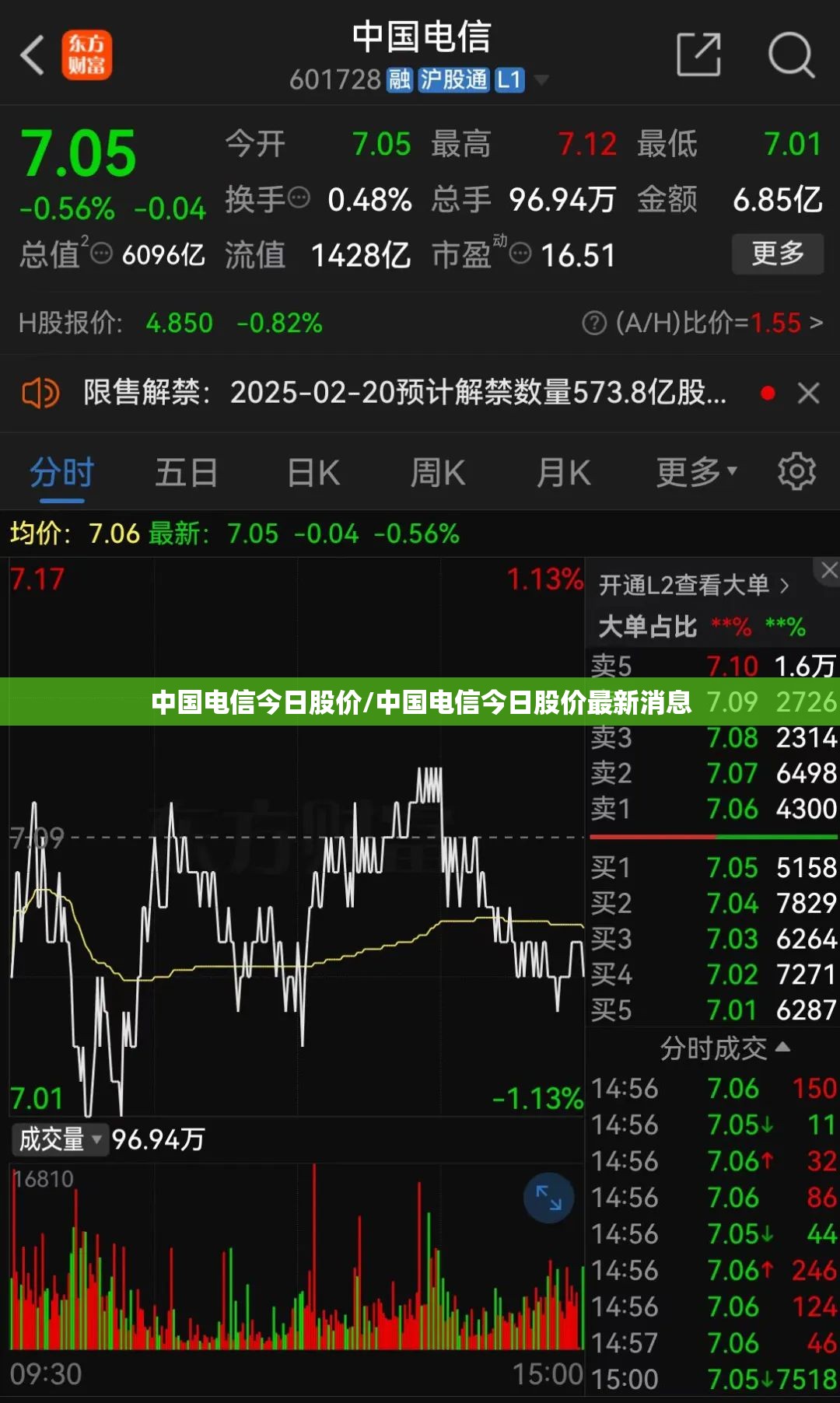 中国电信今日股价/中国电信今日股价最新消息 中国电信今日股价/中国电信今日股价最新消息