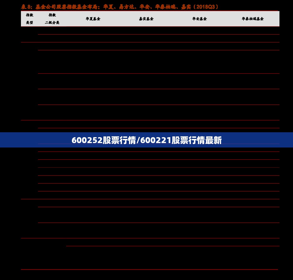 600252股票行情/600221股票行情最新 600252股票行情/600221股票行情最新