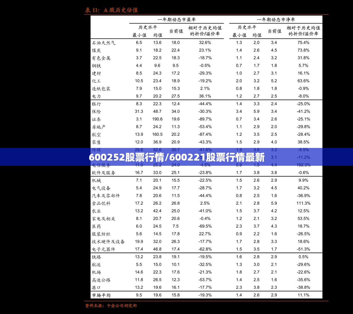 600252股票行情/600221股票行情最新 600252股票行情/600221股票行情最新